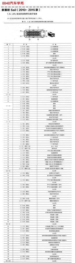 2015年新赛欧LMU（1.2L）发动机控制单元针脚图